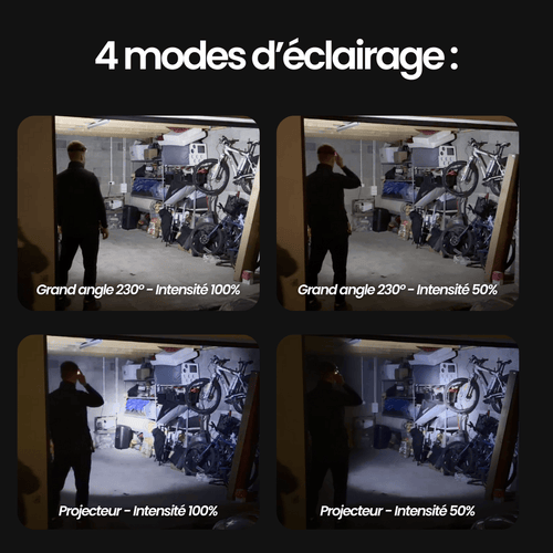 Lampe frontale LED à éclairage grand angle 230° PanoraLight™