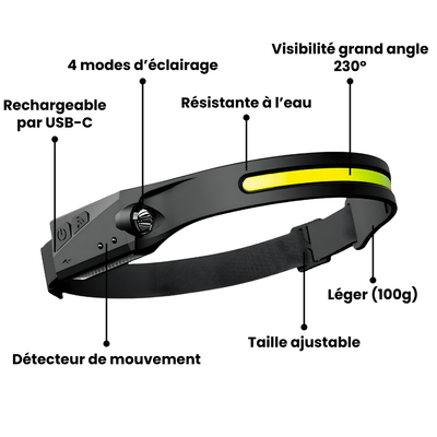 Lampe frontale LED à éclairage grand angle 230° PanoraLight™