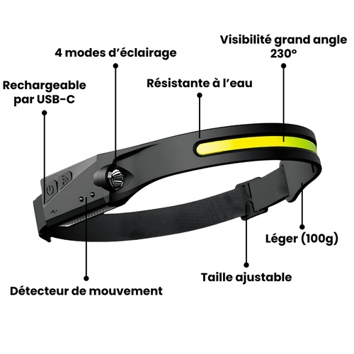 Lampe frontale LED à éclairage grand angle 230° PanoraLight™