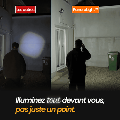 Lampe frontale LED à éclairage grand angle 230° PanoraLight™
